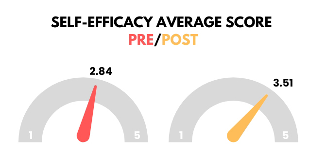 graphic image of stats described in article