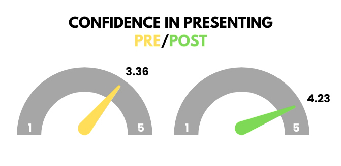 graphic image of stats described in article