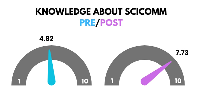 graphic image of stats described in article