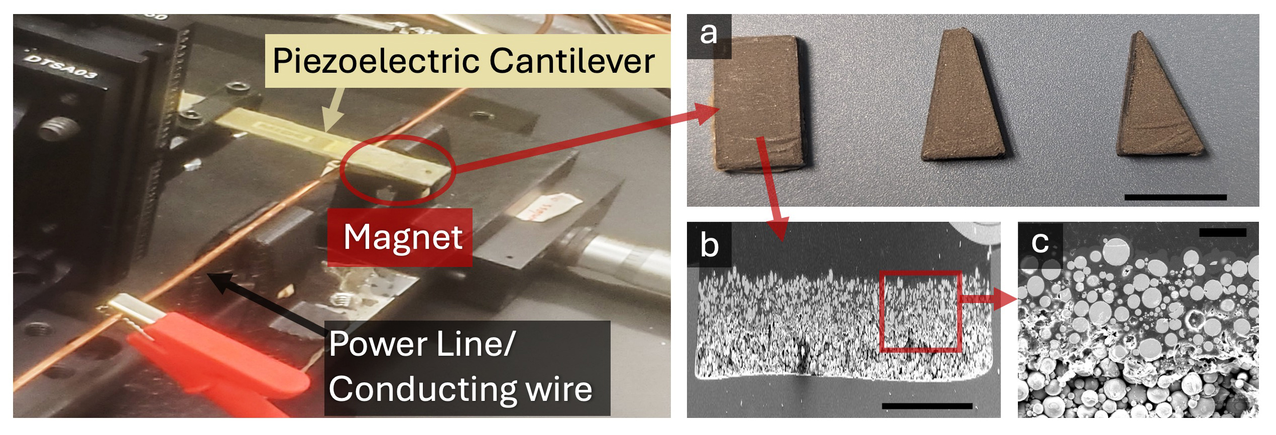 photo of device designed to monitor electrical current and its components